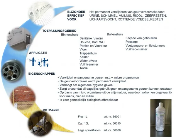 BioTECK voor alle oppervlakken